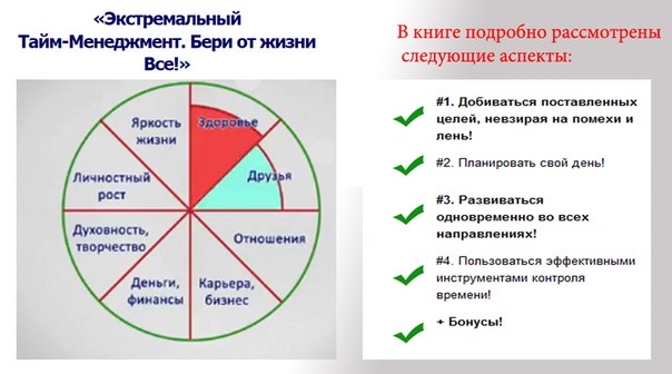 Схема пирог времени