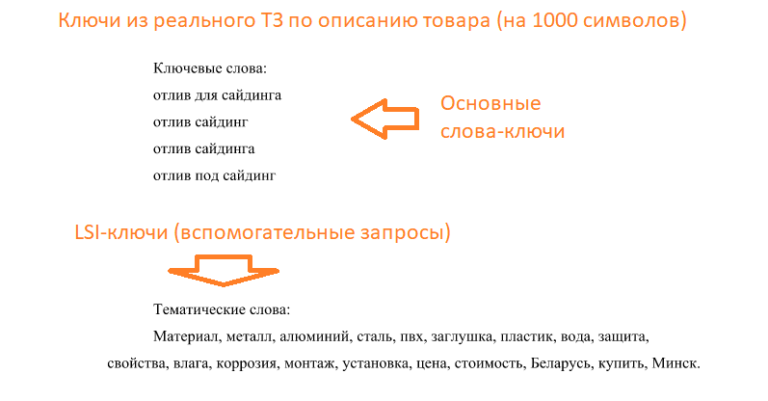 Подберите правильное описание для изображения